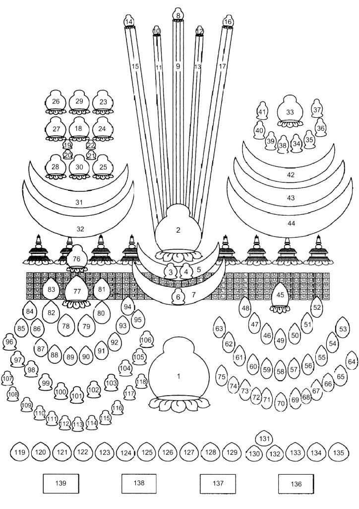 Схема Древа прибежища традиции Менри Юнгдрунг Бон .jpg Схема Древа прибежища традиции Менри Юнгдрунг Бон .jpg