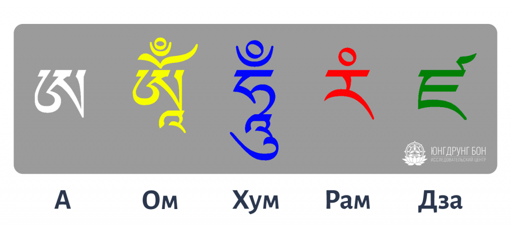 Семенные слоги Бон